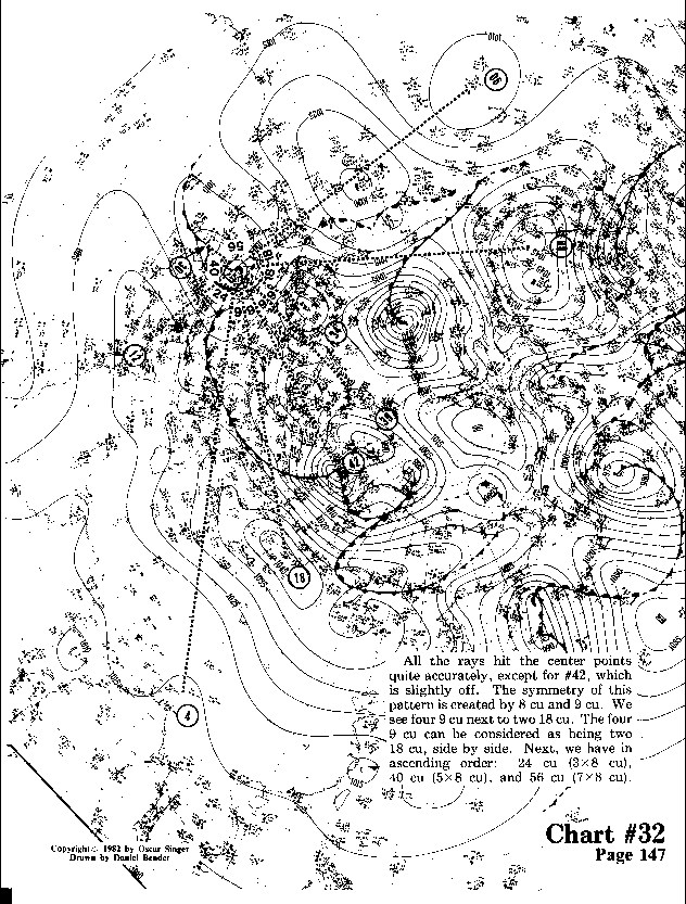 Chart 32 expanded view