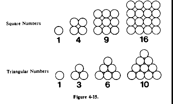 Figure 4-15