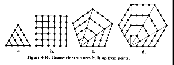 Figure 4-16. Geometric structure from points.