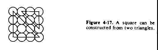 Figure 4-17. Square made from two triangles.