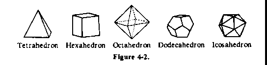 Figure 4-2