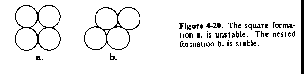 Figure 4-20.  Stable and unstable square formations
