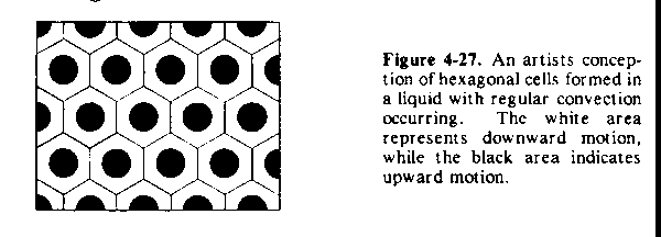 Figure 4-27.