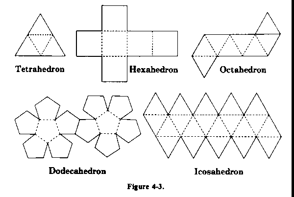 Figure 4-3