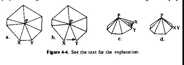Figure 4-4