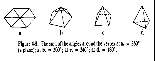 Figure 4-5