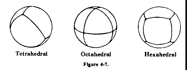 Figure 4-7