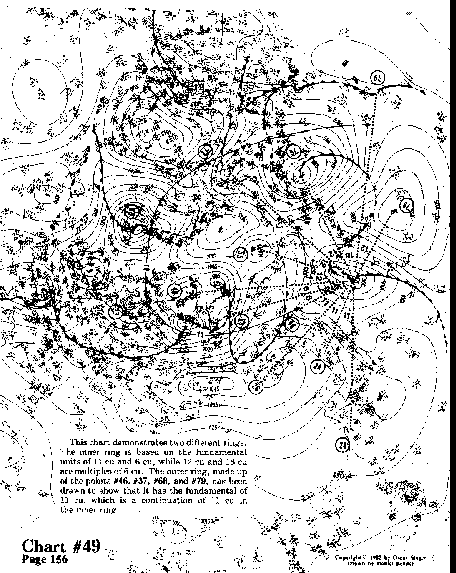 Chart 49 overall view