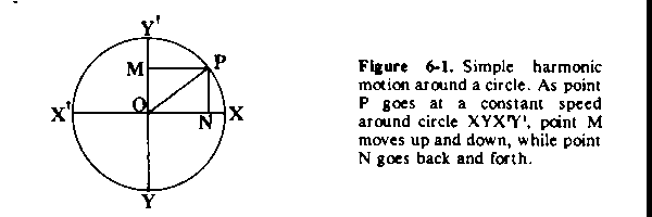 Figure 6-1.