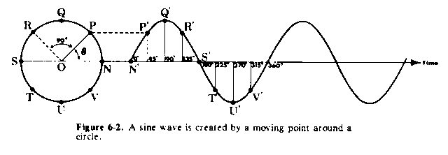 Figure 6-2