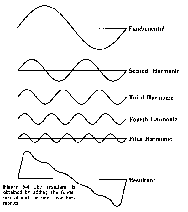 Figure 6-4