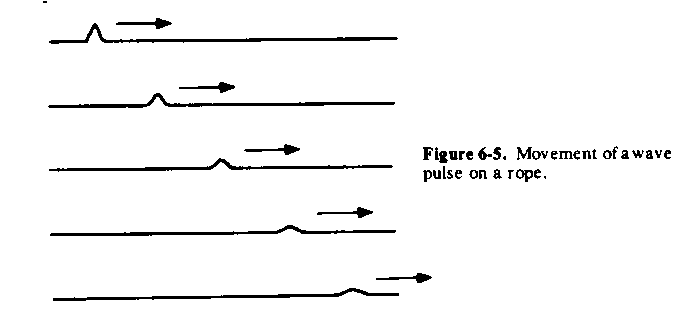 Figure 6-5.