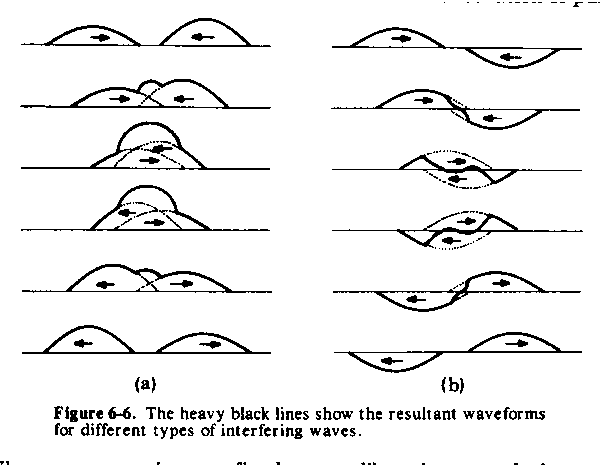 Figure 6-6.