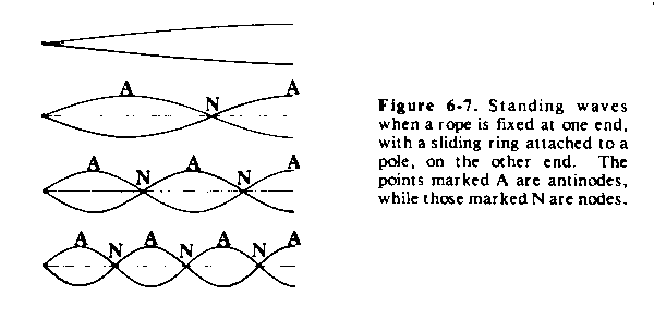 Figure 6-7.
