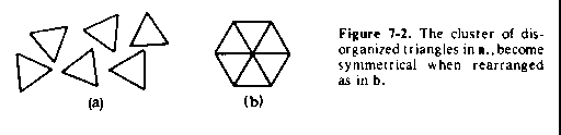 Figure 7-2.