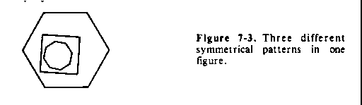 Figure 7-3.