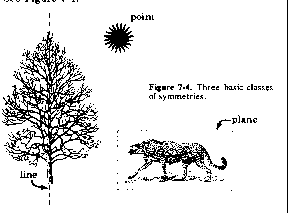 Figure 7-4.
