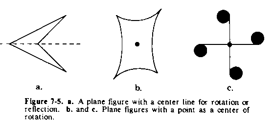 Figure 7-5