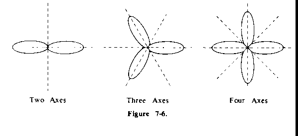Figure 7-6