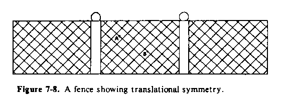 Figure 7-8.