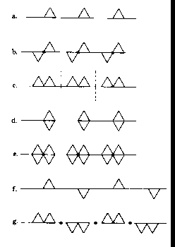 Figure 7-10