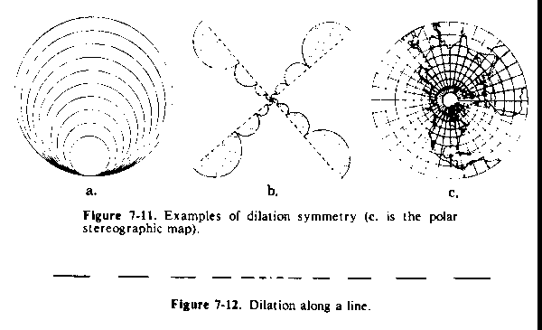 Figures 7-11 and 7-12