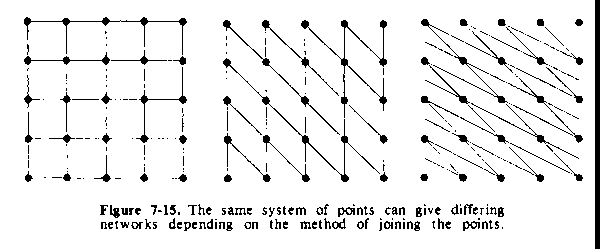 Figure 7-15