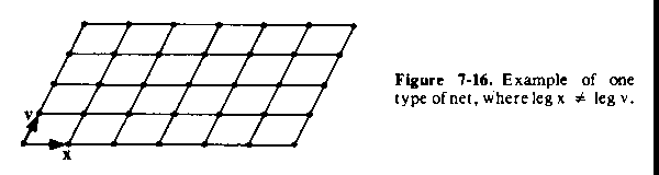 Figure 7-16