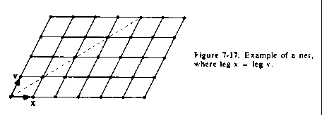 Figure 7-17