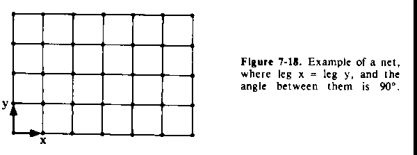 Figure 7-18