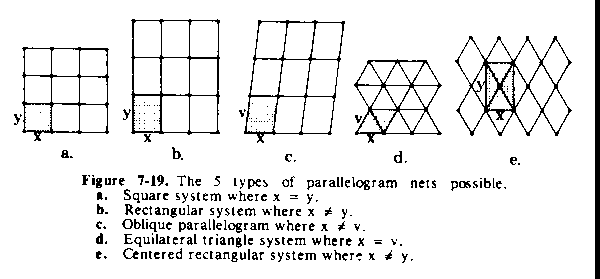 Figure 7-19