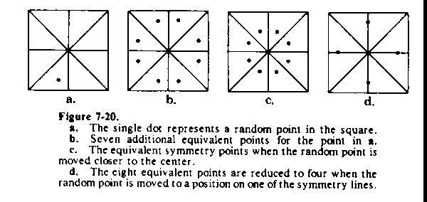Figure.7-20