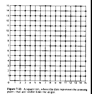 Figure 7-23