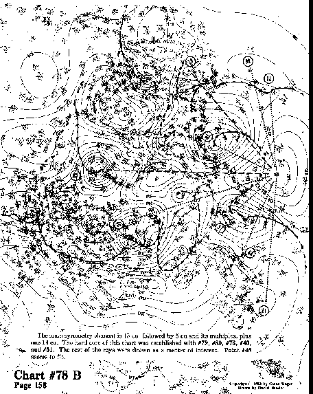 Chart 78B overall view