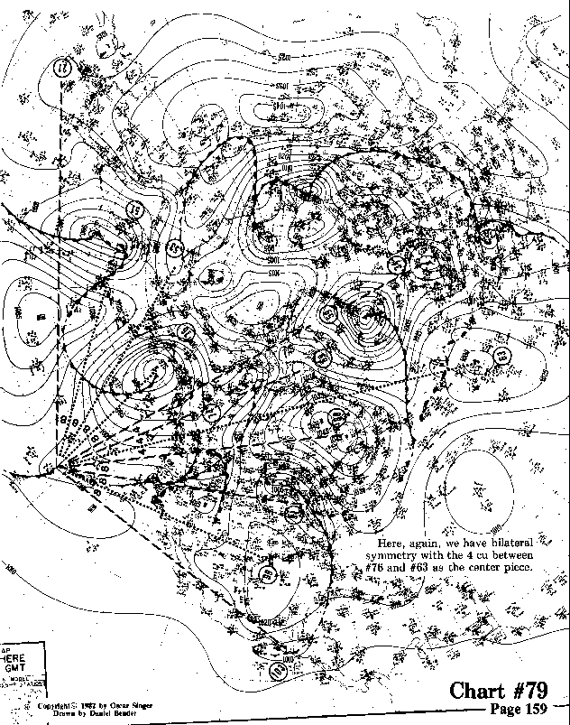 Chart 79 expanded view