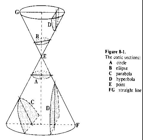 Figure 8-1