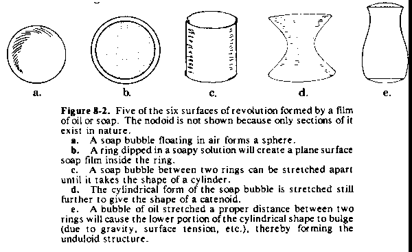 Figure 8-2