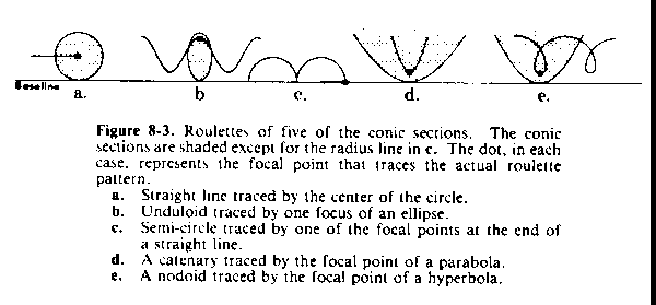 Figure 8-3