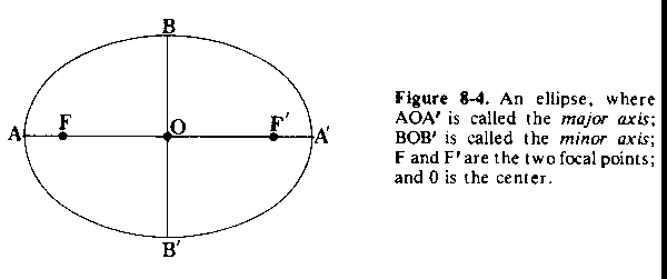 Figure 8-4