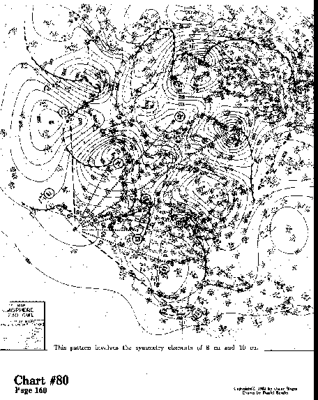 Chart 80 overall view