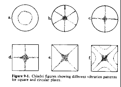 Figure 9-1