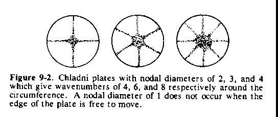 Figure 9-2