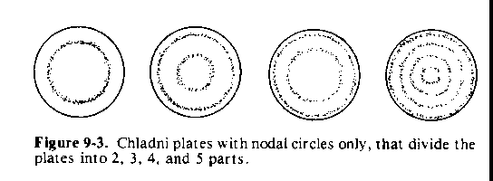 Figure 9-3