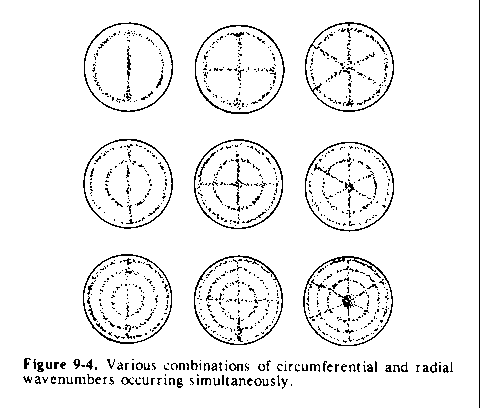 Figure 9-4