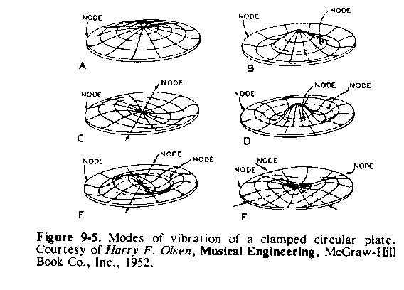 Figure 9-5