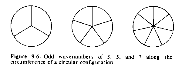 Figure 9-6