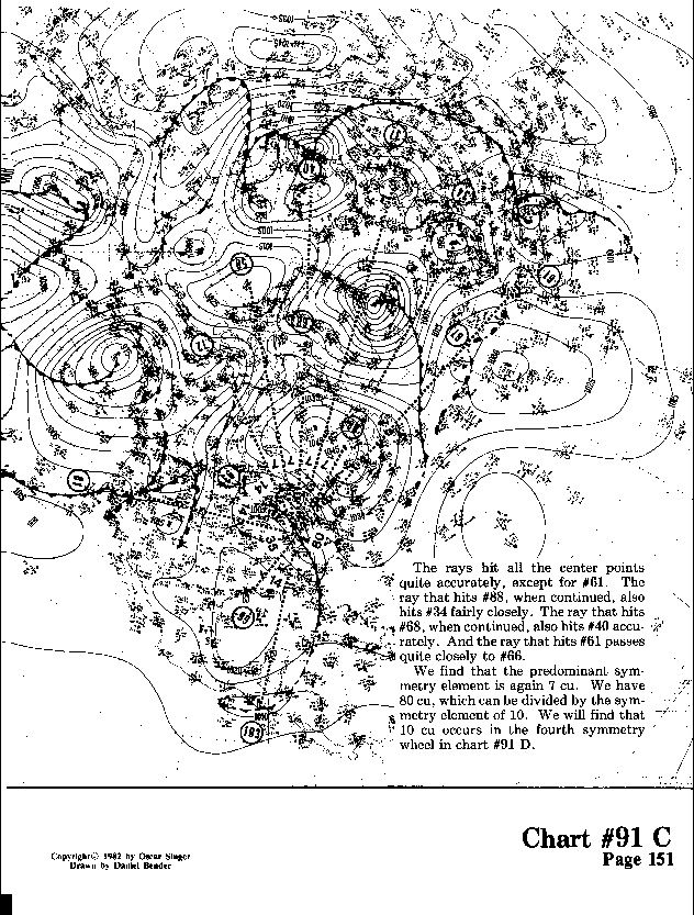 Chart 91C expanded view