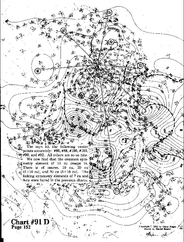 Chart 91D expanded view