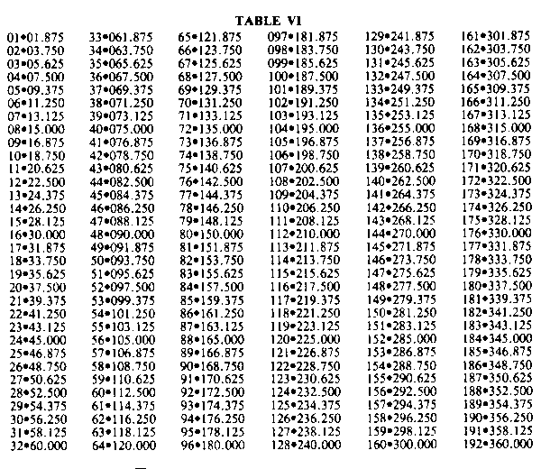 Table VI
