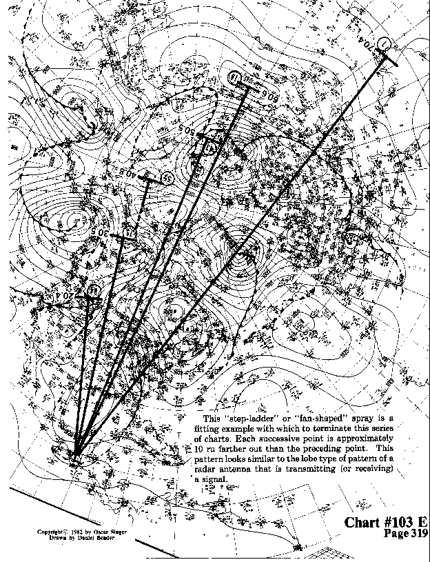 Chart 103E expanded view